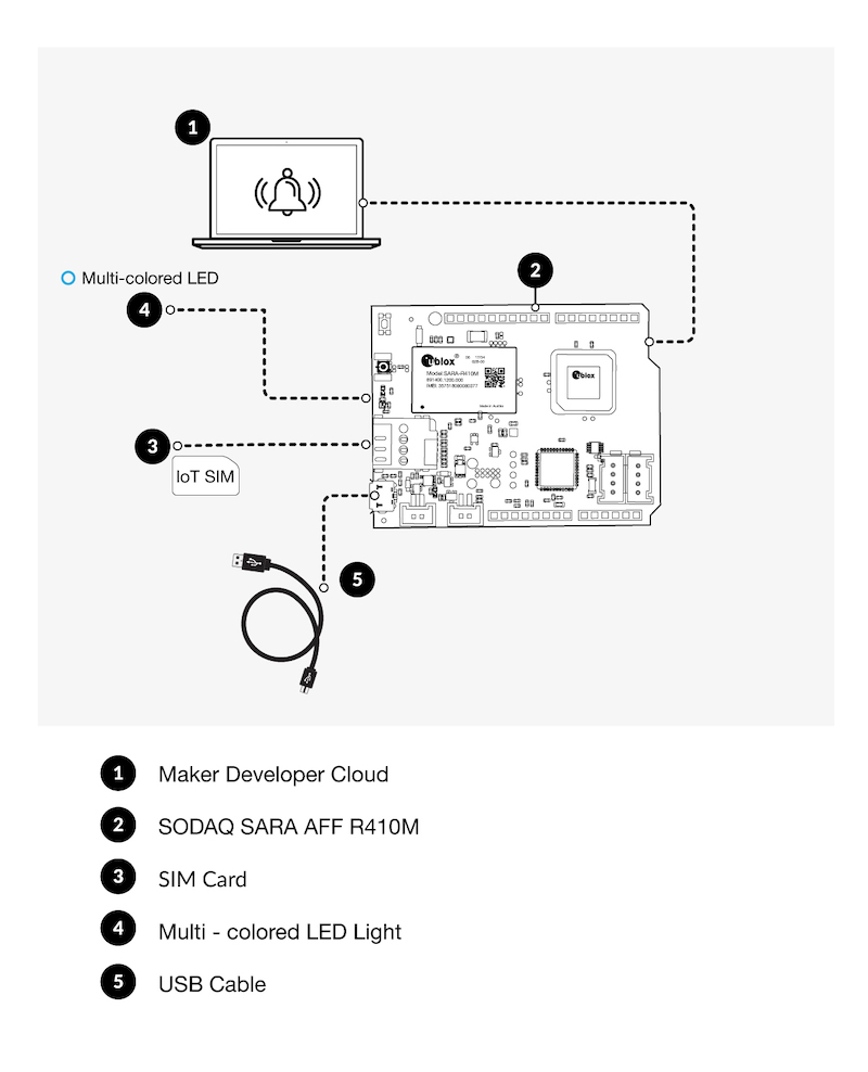 Hardware schema
