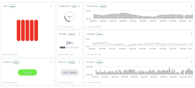 Environmental sensing pinboard