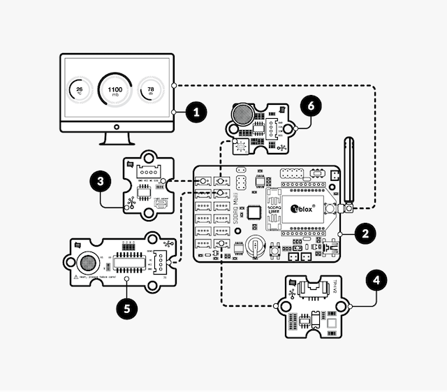 Environmental sensing schema