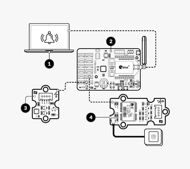 Guard your stuff schema