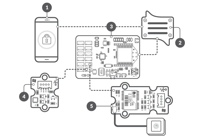 How to configure your experiment