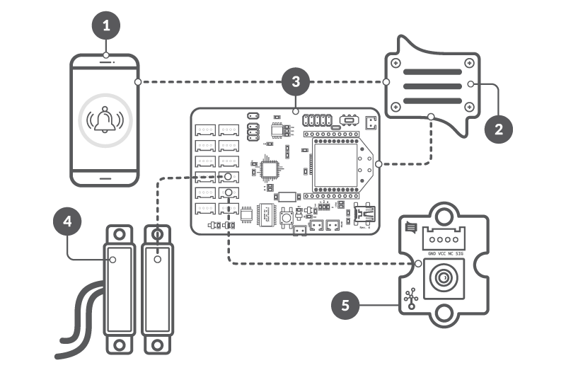 How to configure your experiment