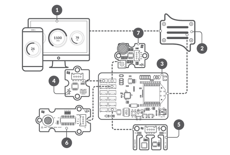 How to configure your experiment